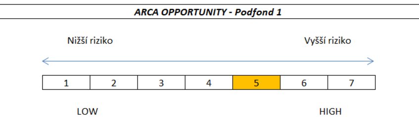 Opportunity%20rizikovost